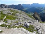 Passo Gardena - Rifugio Boe